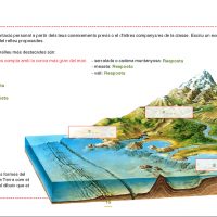 Libro interactivo